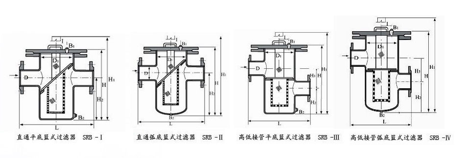 SRB,SBL提籃式過(guò)濾器(圖2)