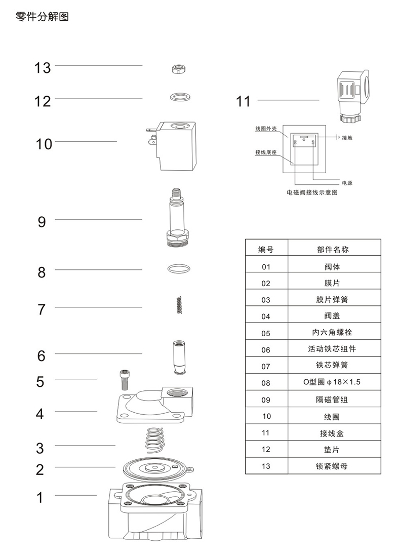 SLP先導膜片式電磁閥(圖5)