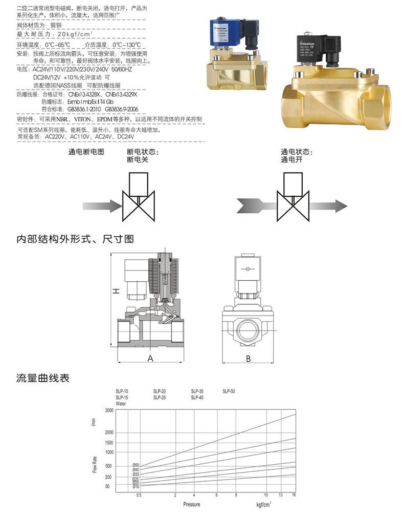 SLP先導膜片式電磁閥(圖1)