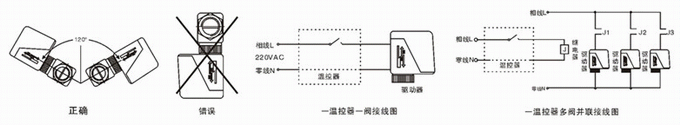 VA7010中央空調電動三通閥(圖2)