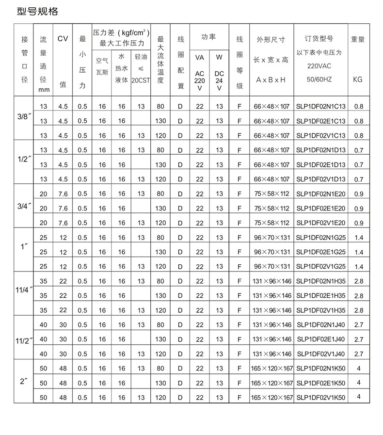 SLP先導膜片式電磁閥(圖2)