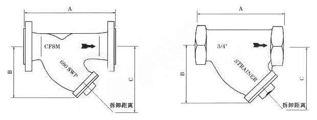 GL41H美標Y型過濾器(圖1)
