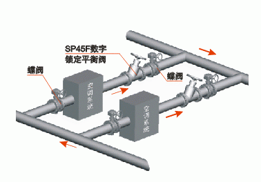 SP45F數字鎖定靜態平衡閥(圖3)