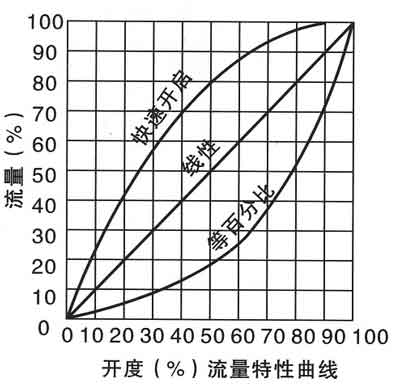 SP45F數字鎖定靜態平衡閥(圖1)