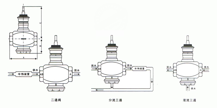 VB7200,VB3200比例積分電動調節閥(圖1)