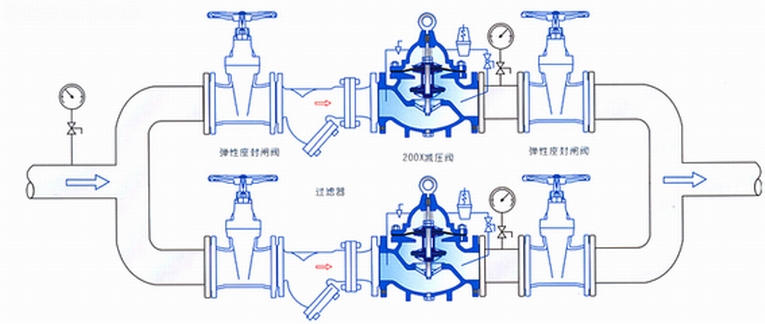 YZQ可調式減壓閥組(圖4)
