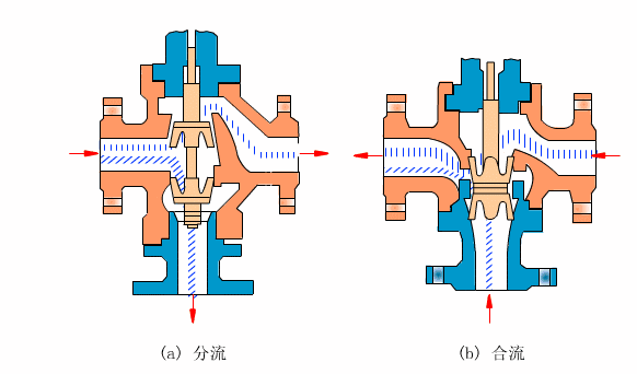 ZDLQ,ZAZQ高溫導(dǎo)熱油電動(dòng)調(diào)節(jié)閥(圖1)