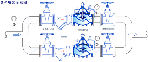 200X減壓穩壓閥(圖2)