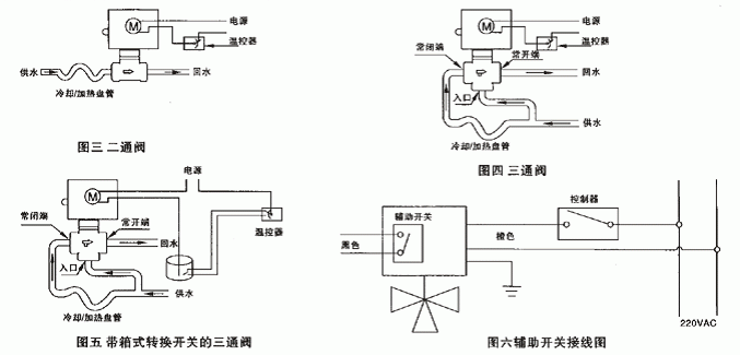 VA7010風機盤管電動三通閥(圖3)