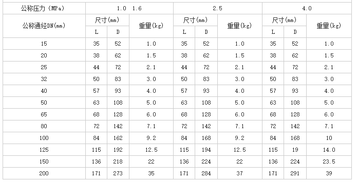 船用高壓對夾式止回閥(圖1)