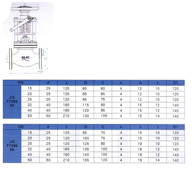 船用日標手動快關閥JIS F7399(圖1)
