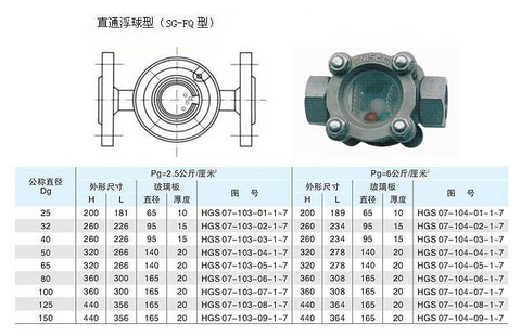 船用DIN型觀察孔、可視流量表(圖1)