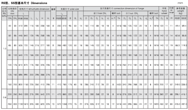 船用法蘭鑄鐵雙排三聯截止閥箱GB2499-93 