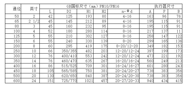 船用凸耳式氣動(dòng)蝶閥(圖2)