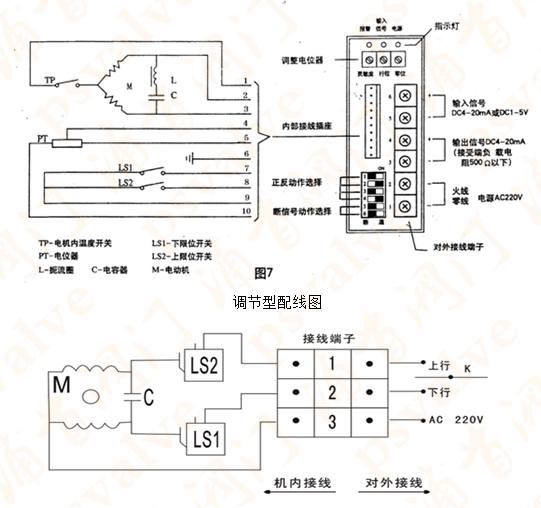 電動套筒調節閥(圖2)