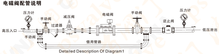 常開(kāi)電磁閥(圖1)