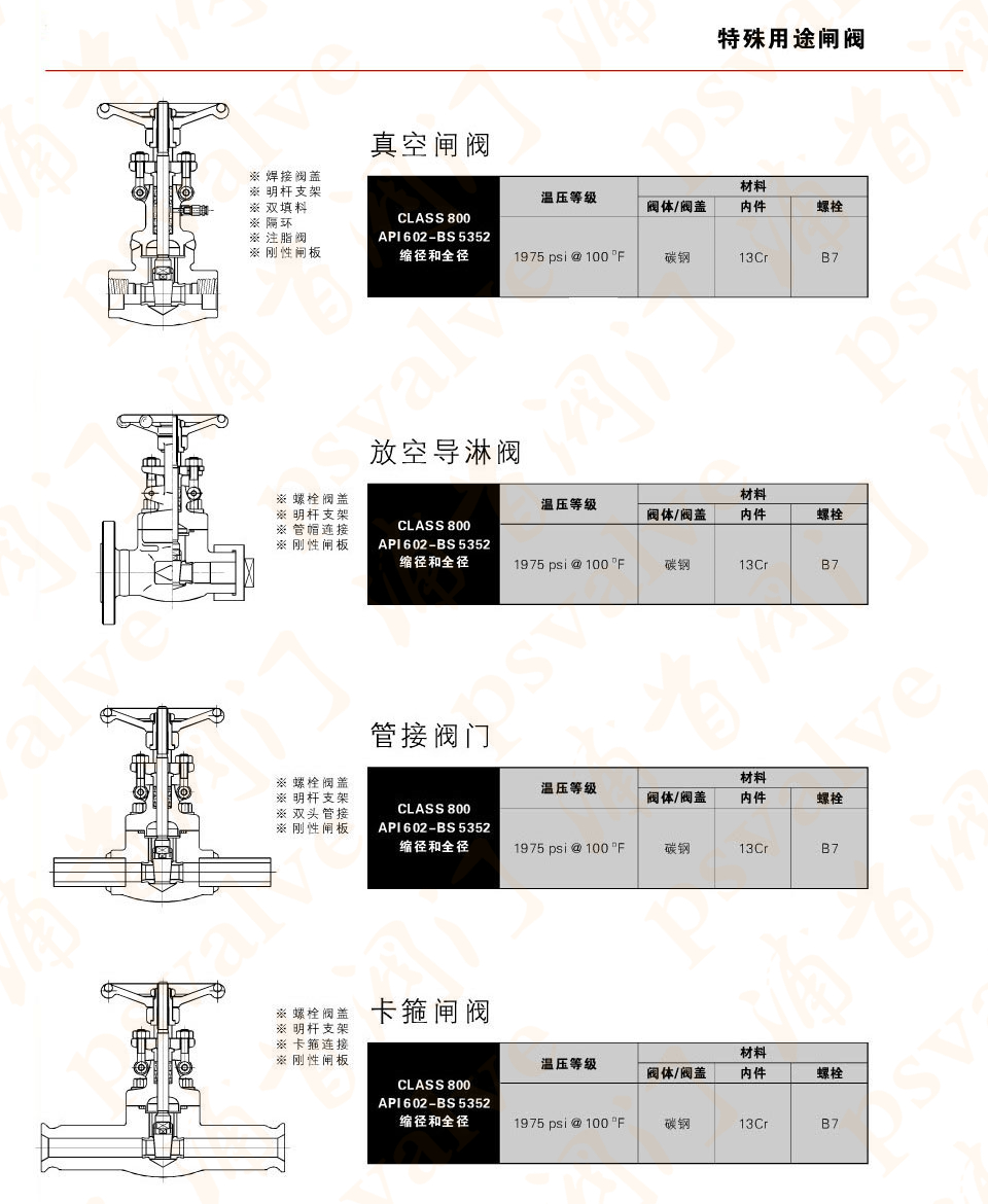放空導淋閥(圖1)