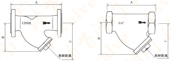 美標Y型過濾器(圖1)