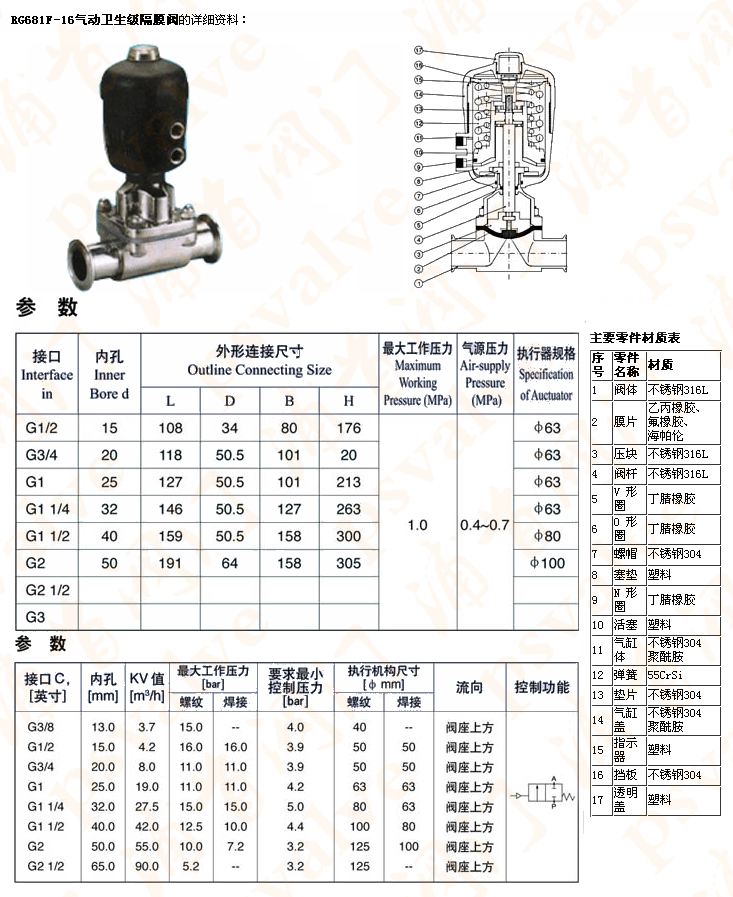 衛生級隔膜閥(圖2)