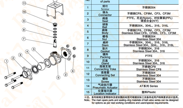 三片式氣動球閥(圖3)