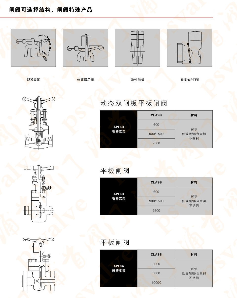 放空導淋閥(圖2)