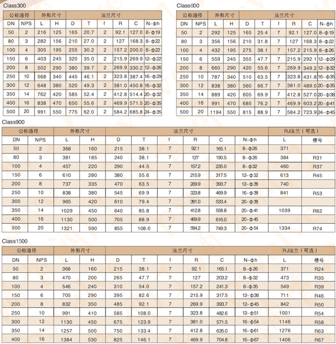 美標固定球閥(圖7)